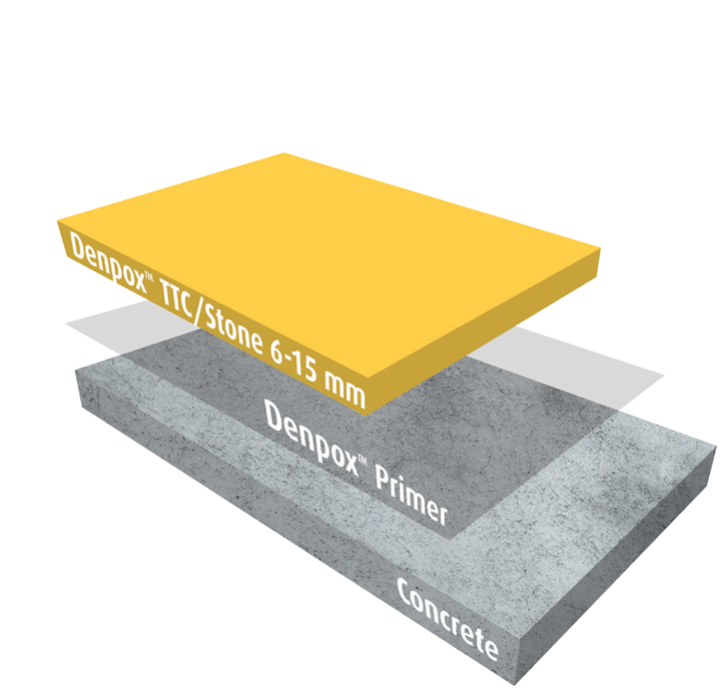 Denpox Structure